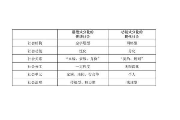 三次社会大分工