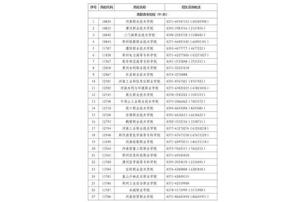 河南单招学校