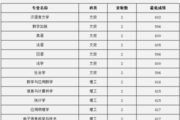 中南大学文学院