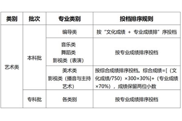 发展性原则