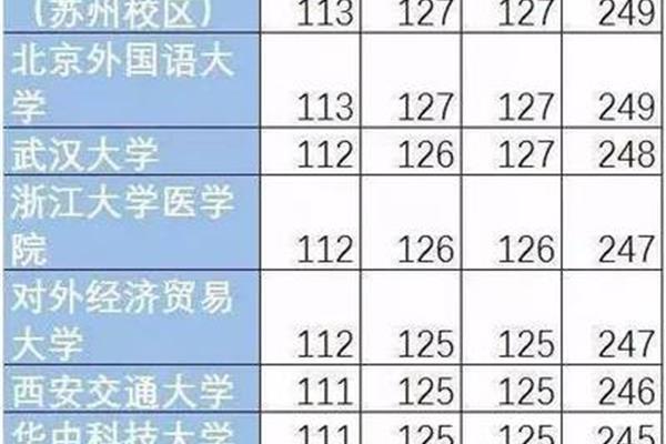 考大学需要多少分