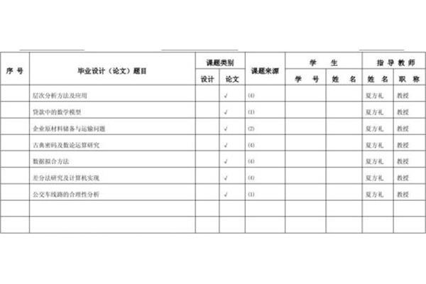 课题来源怎么填