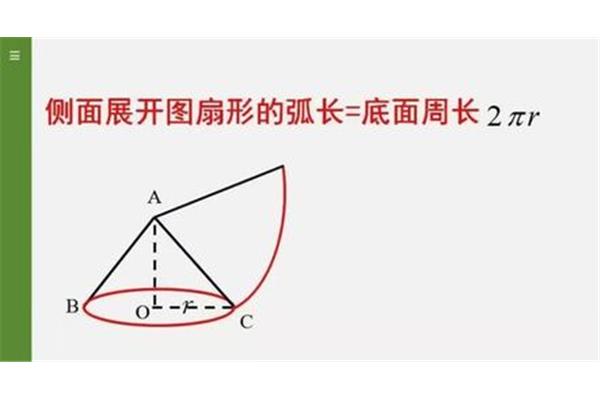 扇形的面积