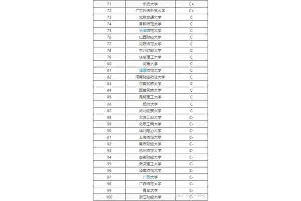 法硕学校排名