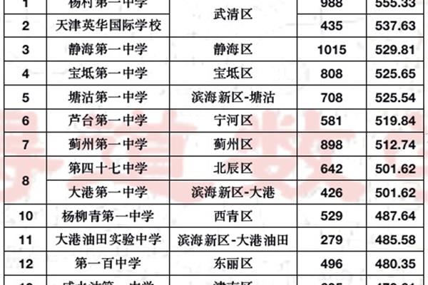 武清初中排名