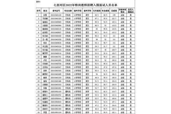 兰州小学排名