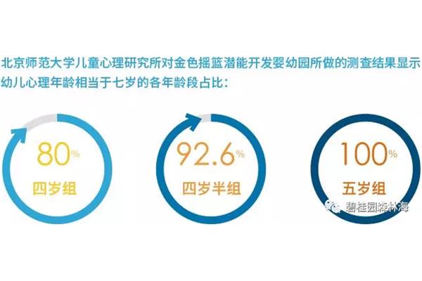 测心理年龄