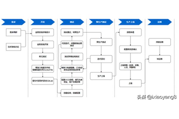 软件开发技术方案