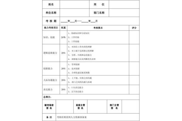 工作能力怎么写
