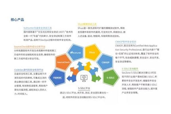 软件开发技术方案