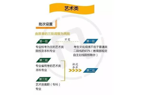 校考是什么意思