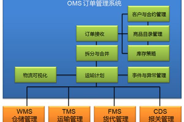 软件开发技术方案