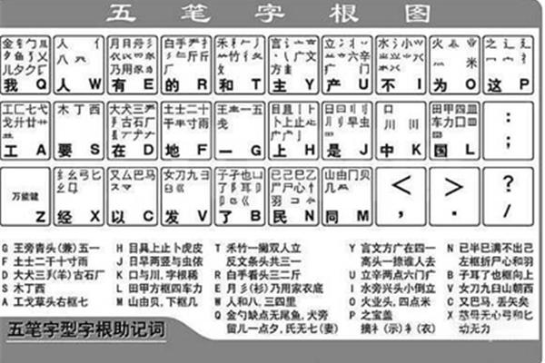 五笔打字口诀