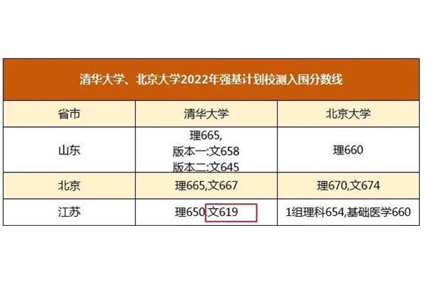 多少分能上985