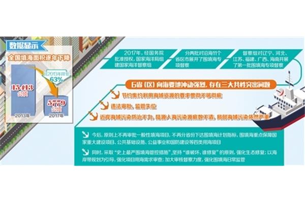 发展性原则