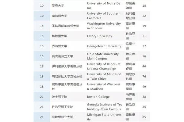 考大学需要多少分