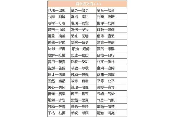 哺育近义词