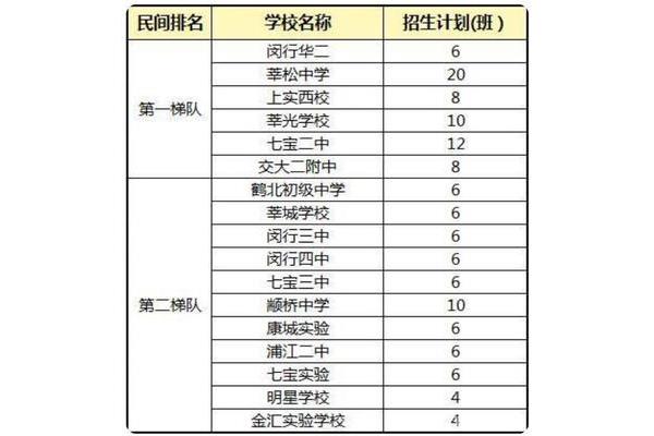 上海小学梯队排名