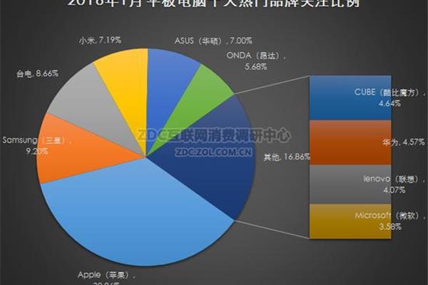 市场调研报告模板