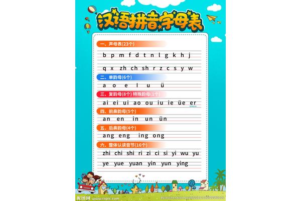 26拼音字母表
