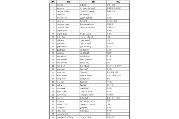 小学英语单词汇总
