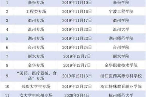 嘉兴学院招聘
