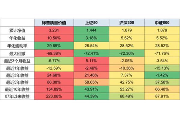 巴菲特指数