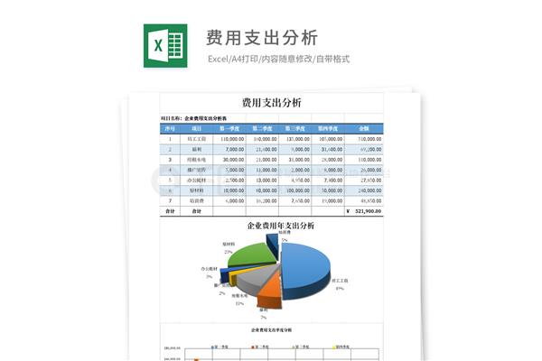 财务分析表