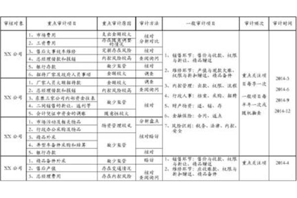 审计项目计划