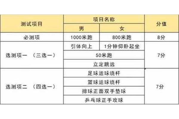 天津中考满分多少
