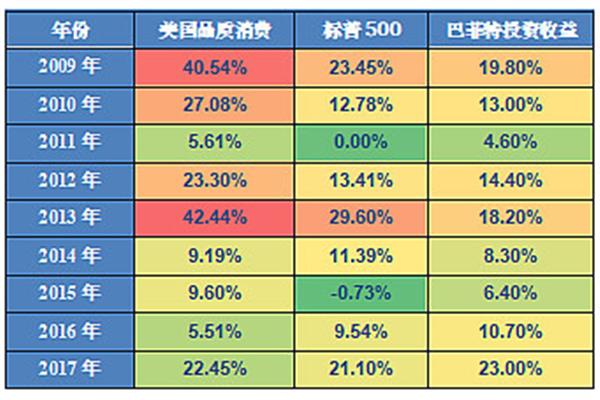 巴菲特指数