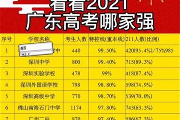 特控线是重本线吗
