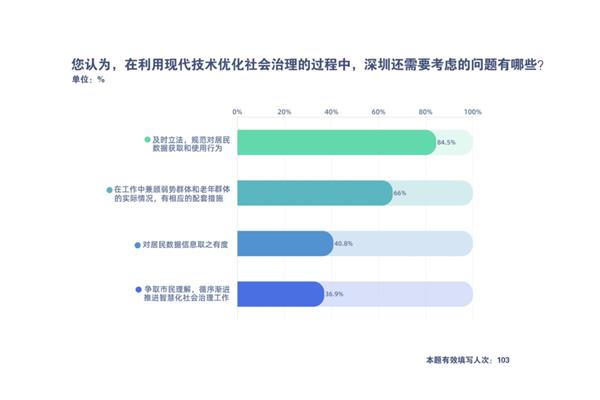 问卷调查报告
