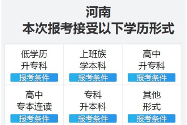 电大本科报名条件