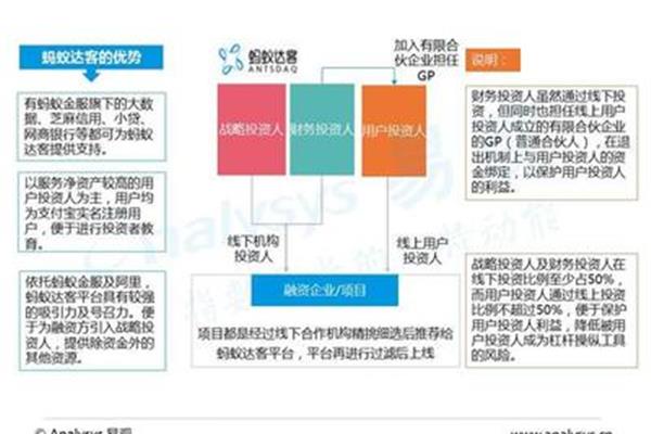 研究优势及说明