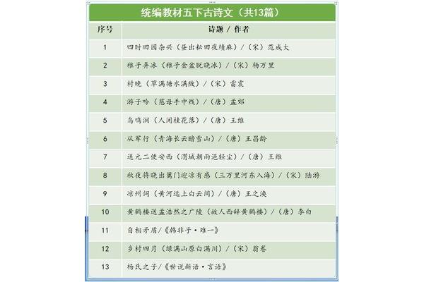 五下必背古诗