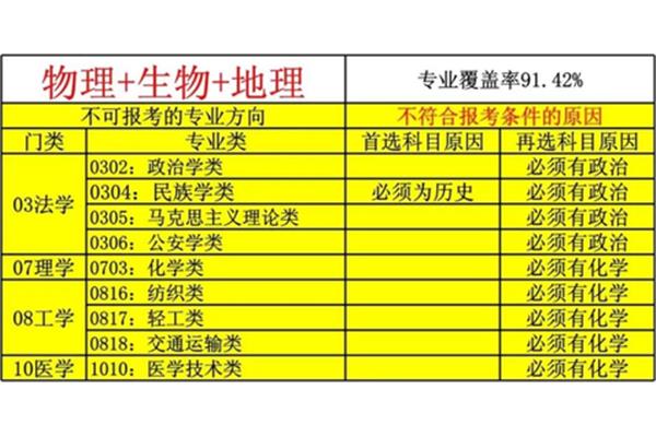 公安类专业有哪些