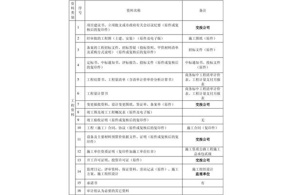 审计项目计划