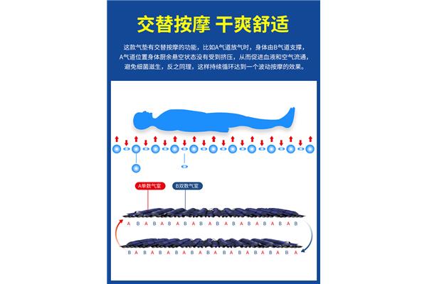 坏死的类型