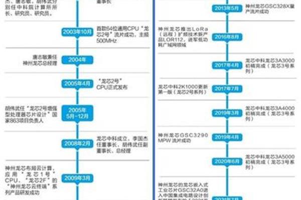 研究优势及说明