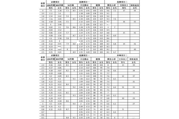 天津中考满分多少