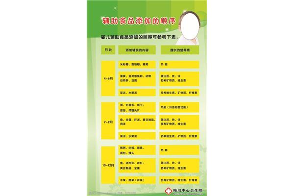 婴儿辅食添加顺序