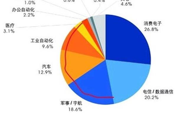因特网的发展