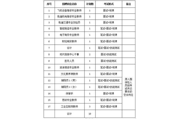 嘉兴学院招聘