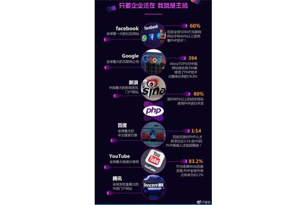 因特网的发展