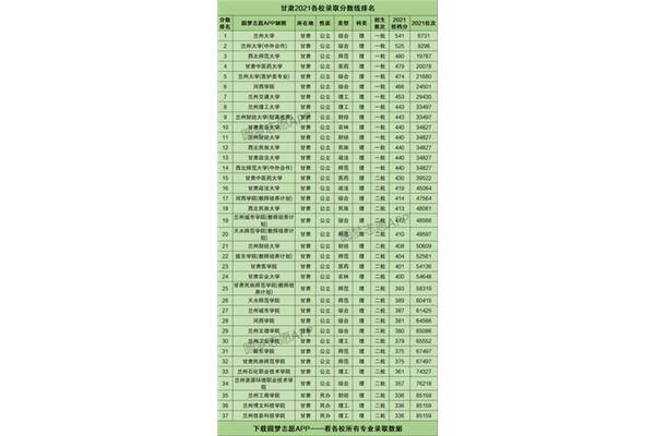 本科录取分数线