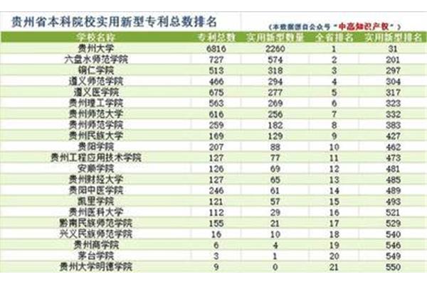 贵州师范大学排名