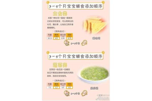 婴儿辅食添加顺序