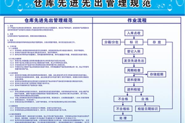 仓库管理办法