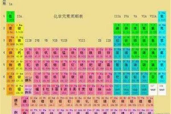 元素周期表的分区